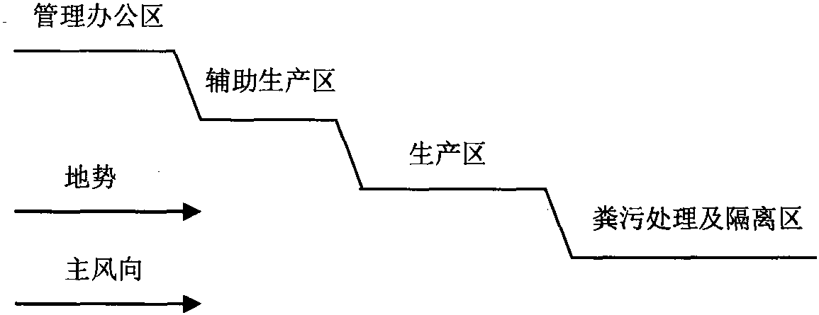 一、牛場(chǎng)選址與規(guī)劃建造